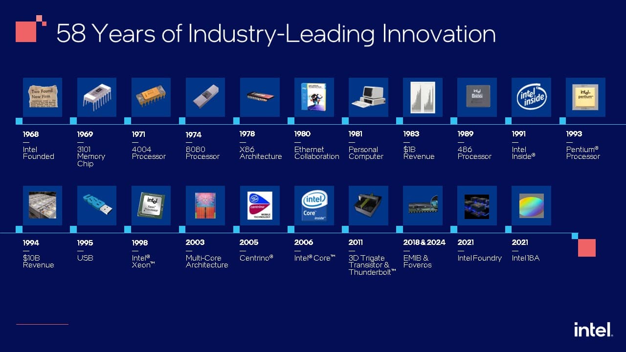 Intel Named One of America’s Most Innovative Companies by Fortune